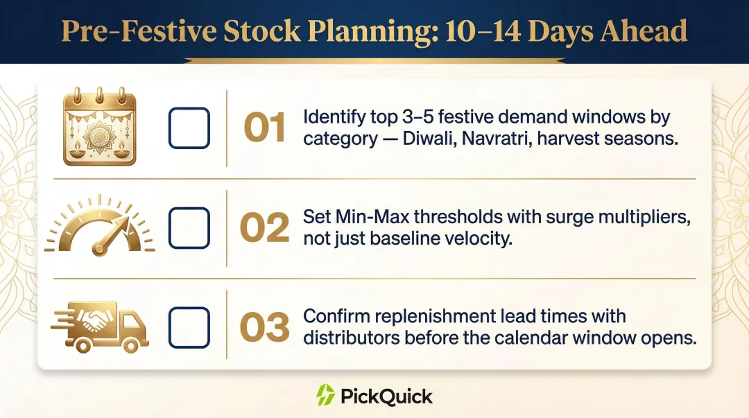 Three-step festive demand forecasting checklist for FMCG brands on quick commerce platforms