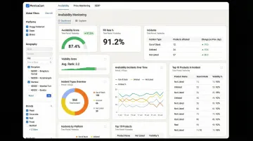 Quick commerce platform search ranking dashboard showing availability metrics and pincode performance