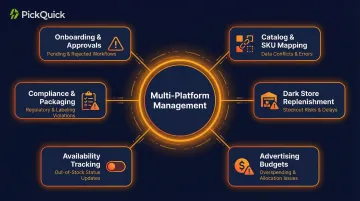 Six operational challenges of managing dual quick commerce platform presence for FMCG brands