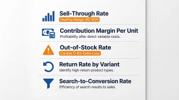 Five core SKU-level ecommerce metrics tracked for product performance analysis