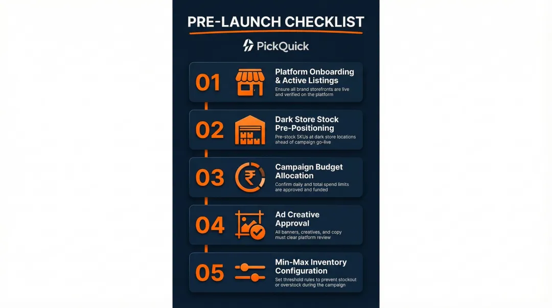 5-step multi-brand Quick Commerce campaign activation checklist infographic