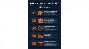 5-step multi-brand Quick Commerce campaign activation checklist infographic