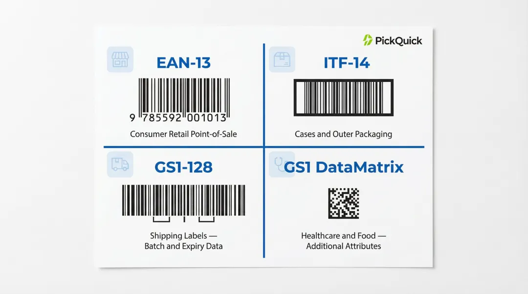GS1 barcode format comparison EAN-13 ITF-14 GS1-128 DataMatrix application guide