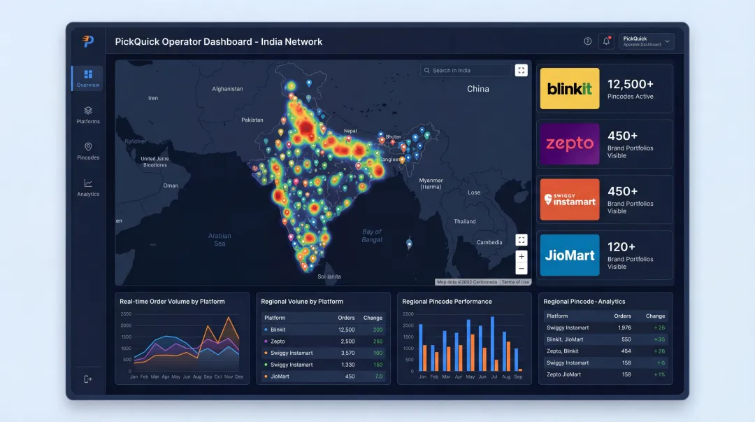 PickQuick platform dashboard showing pincode coverage across major Indian QC platforms