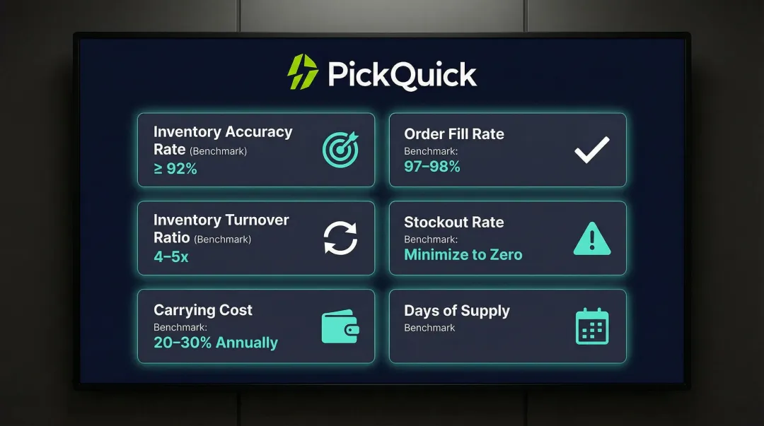 Six warehouse inventory KPIs with benchmarks for quick commerce brand performance tracking