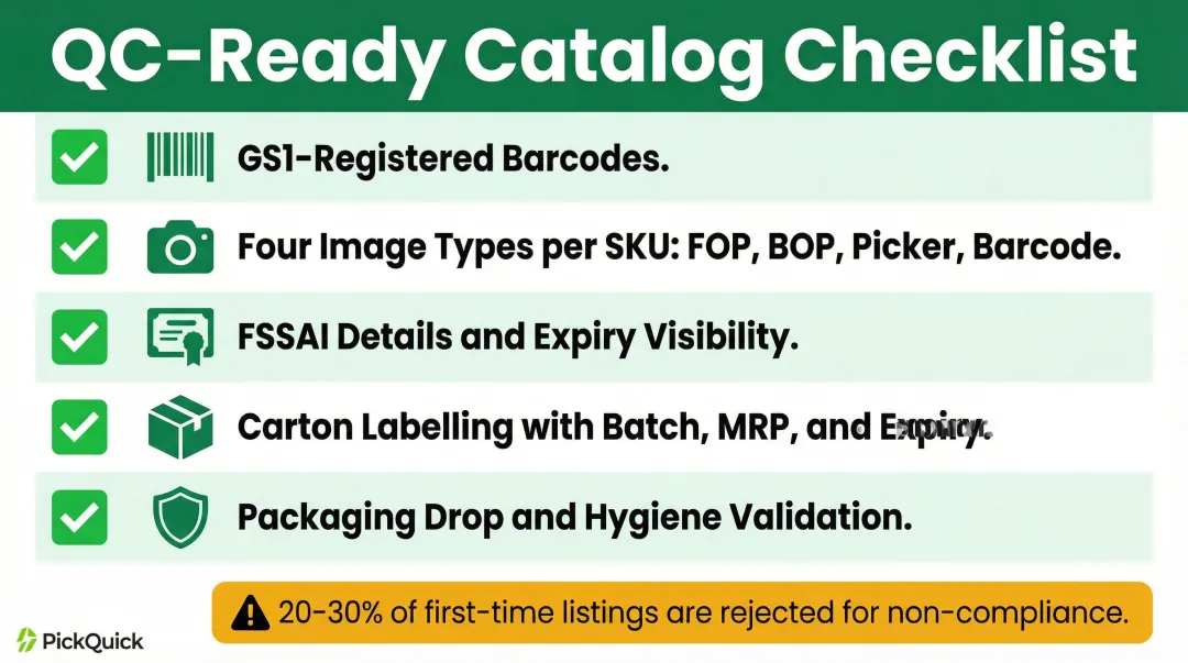 QC-ready product catalog five-point compliance checklist infographic for platform listing approval
