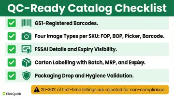 QC-ready product catalog five-point compliance checklist infographic for platform listing approval