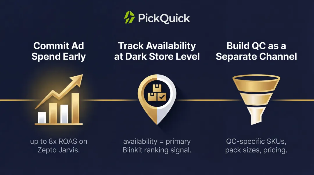 Three strategies high-performing quick commerce brands use to drive growth on platforms