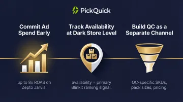 Three strategies high-performing quick commerce brands use to drive growth on platforms