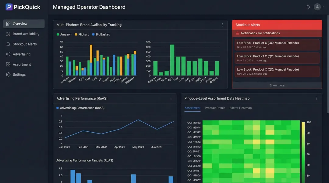 PickQuick operator dashboard showing brand availability and QC platform performance metrics
