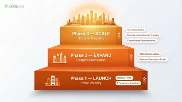 Blinkit multi-city scaling strategy framework from launch cities to national expansion