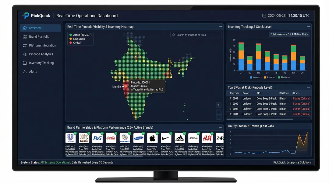 PickQuick platform dashboard showing multi-platform quick commerce brand management and pincode coverage