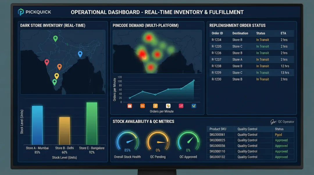 PickQuick quick commerce operator dashboard showing real-time dark store inventory tracking
