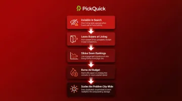 Five compounding consequences of poor Quick Commerce product listing optimization