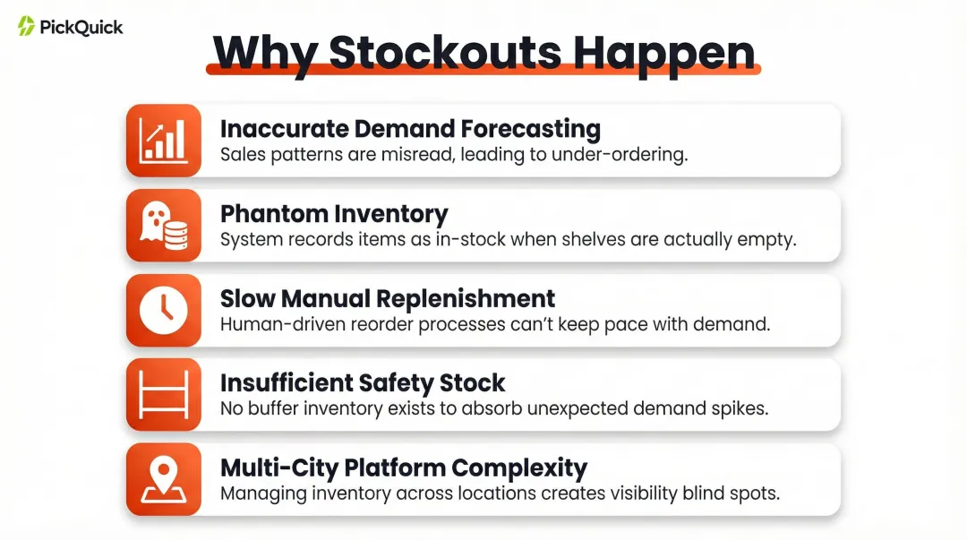Five root causes of stockouts in quick commerce FMCG supply chain