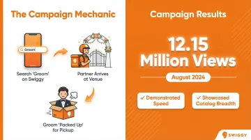Groom vs Broom viral campaign breakdown showing 12 million views and creative concept