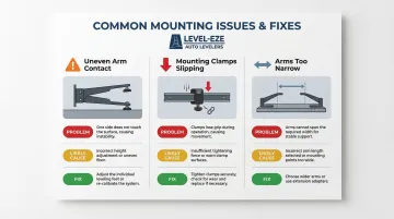 Three common ladder stabilizer installation problems causes and fixes comparison