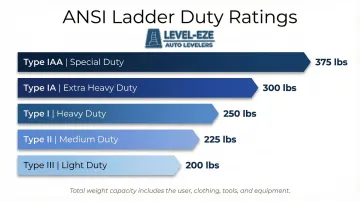 ANSI ladder duty rating five tier weight capacity comparison chart infographic
