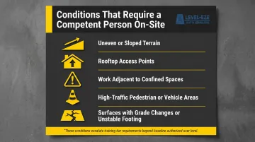 Five job site conditions requiring competent person ladder safety oversight infographic