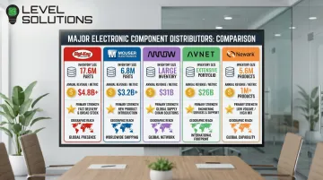 Infographic