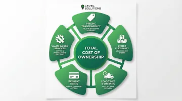 Infographic