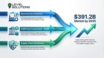 Infographic