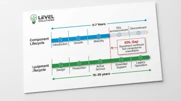 Infographic