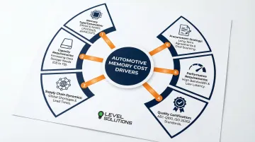 Infographic