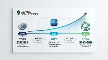 Infographic