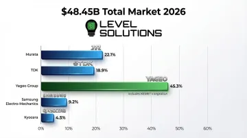 Infographic