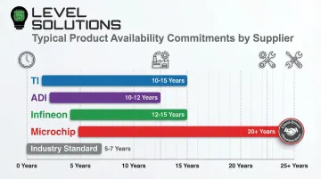 Infographic