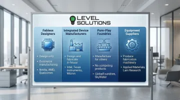 Infographic