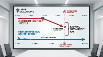 Infographic