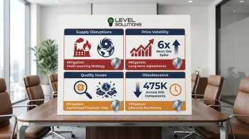 Infographic