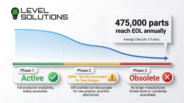 Infographic