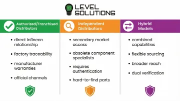 Infographic
