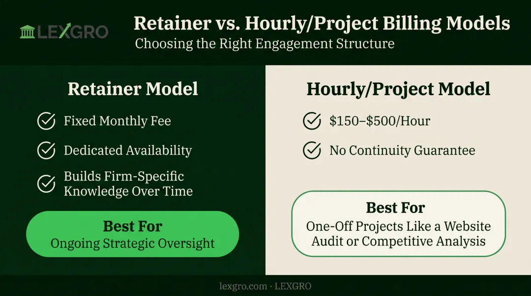 Retainer versus hourly billing model comparison for law firm CMOs