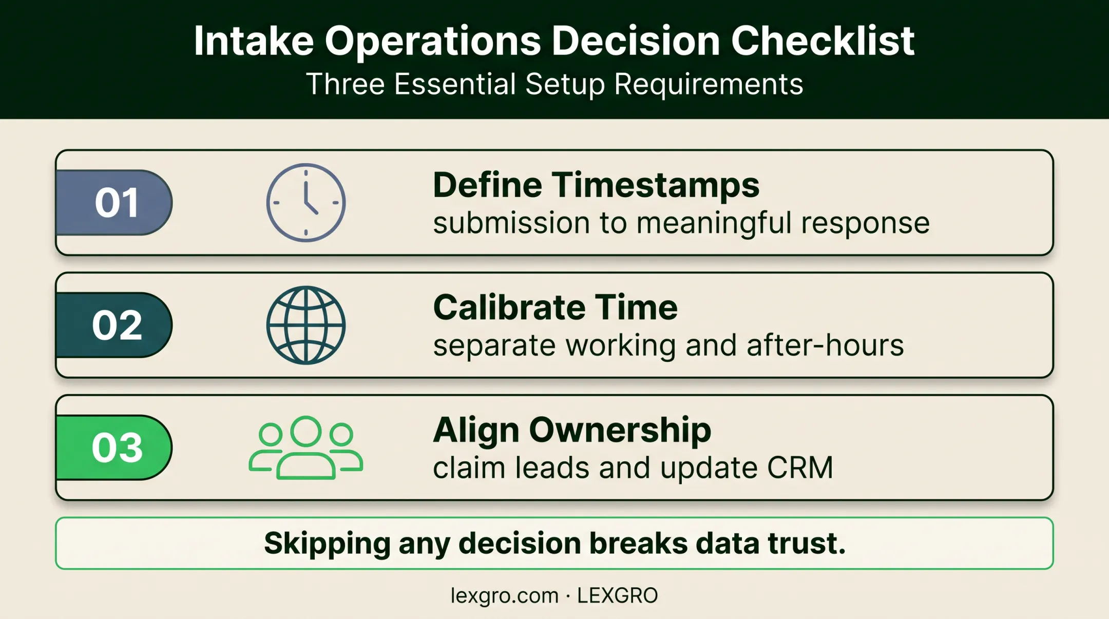 Three speed-to-lead setup decisions for trustworthy intake data