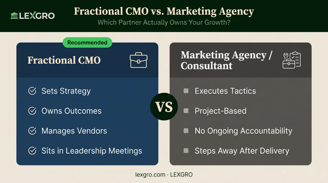 fractional marketing leader versus marketing agency ownership and accountability comparison
