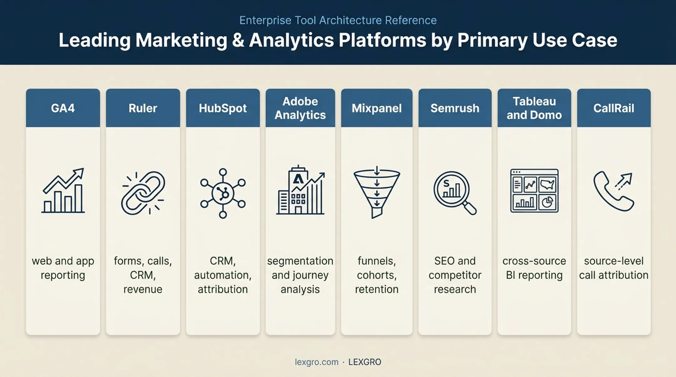 Marketing analytics software comparison by primary business use case