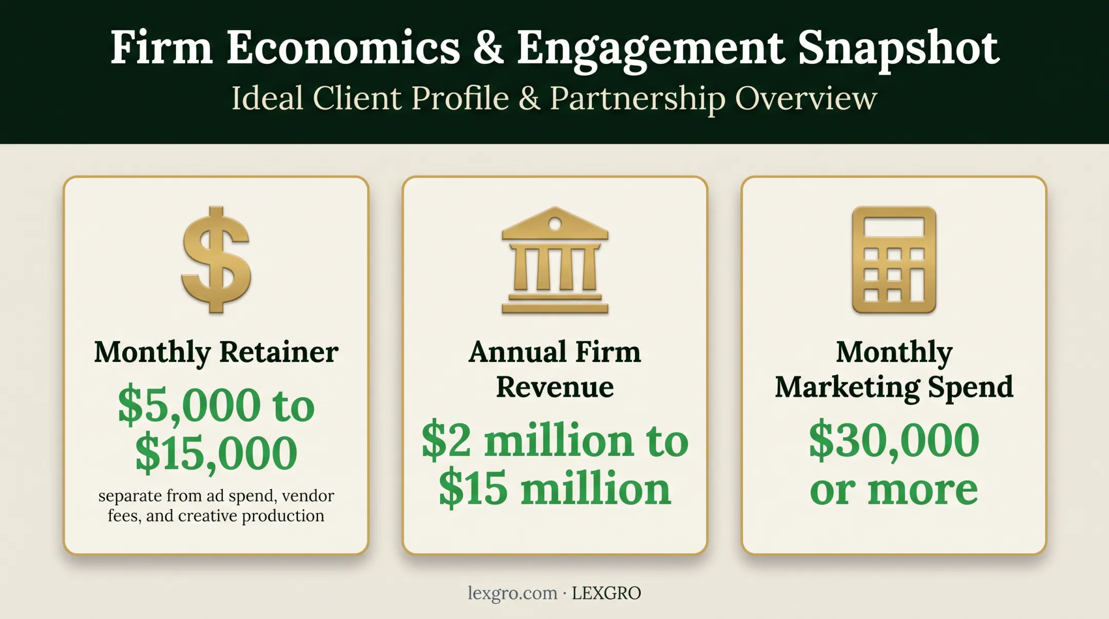 Fractional CMO law firm pricing and ideal client profile comparison