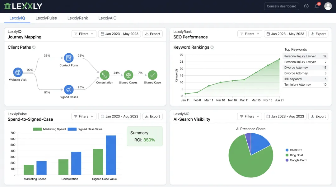 LEXXLY attribution platform dashboard showing signed case tracking modules