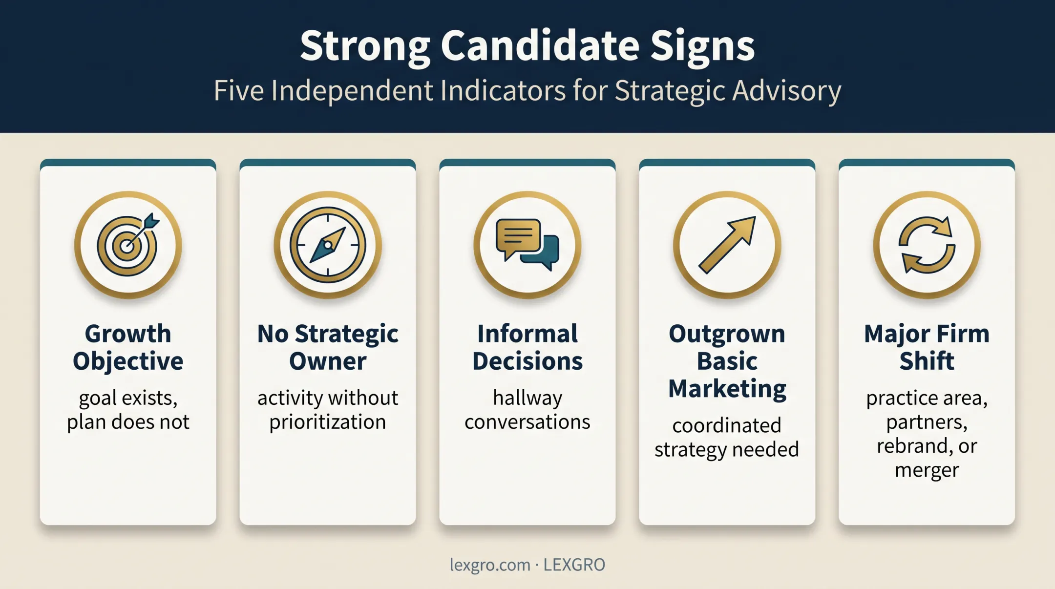 Five signs a law firm needs fractional CMO leadership