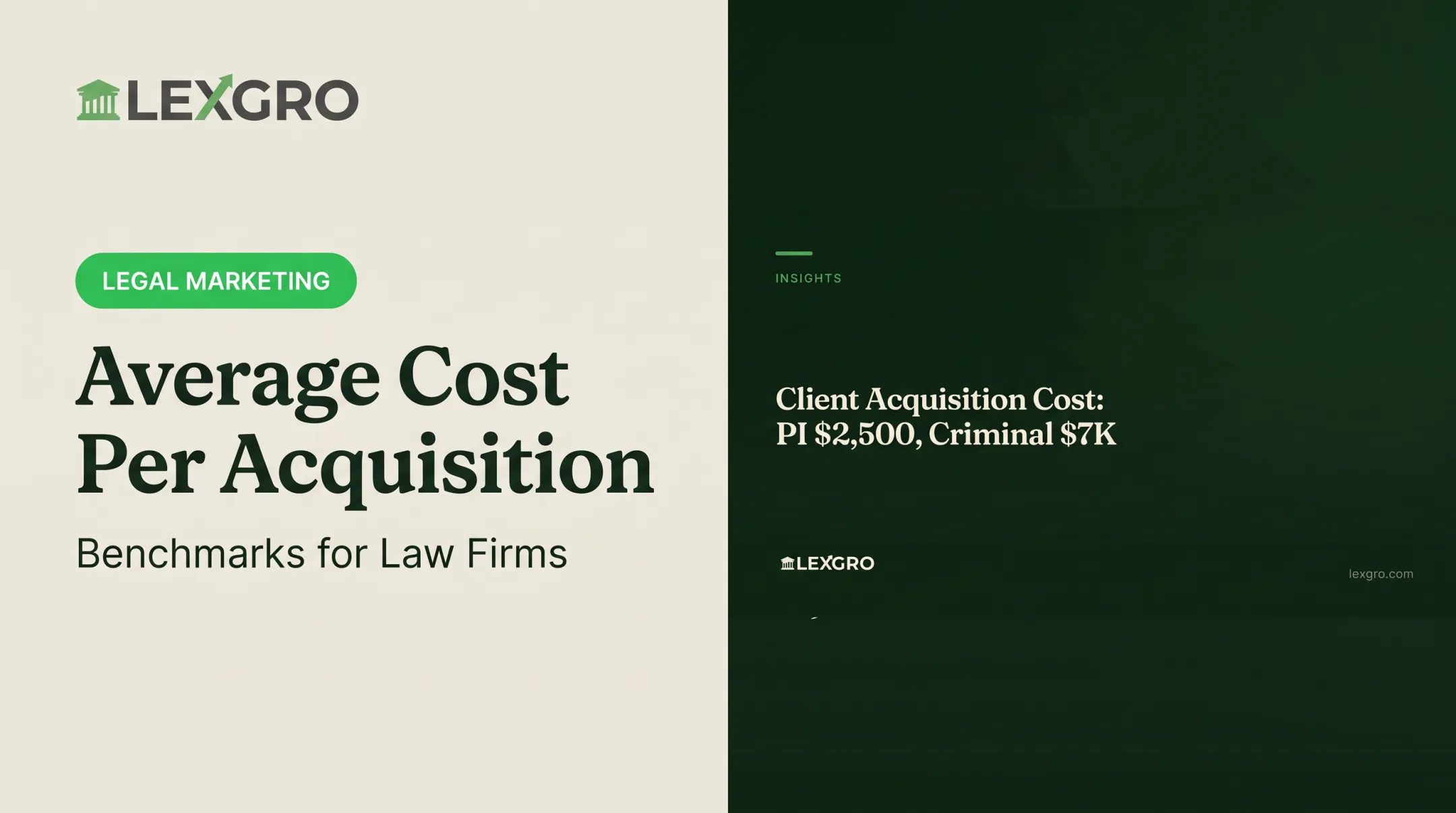 Average Cost Per Acquisition: Benchmarks for Law Firms