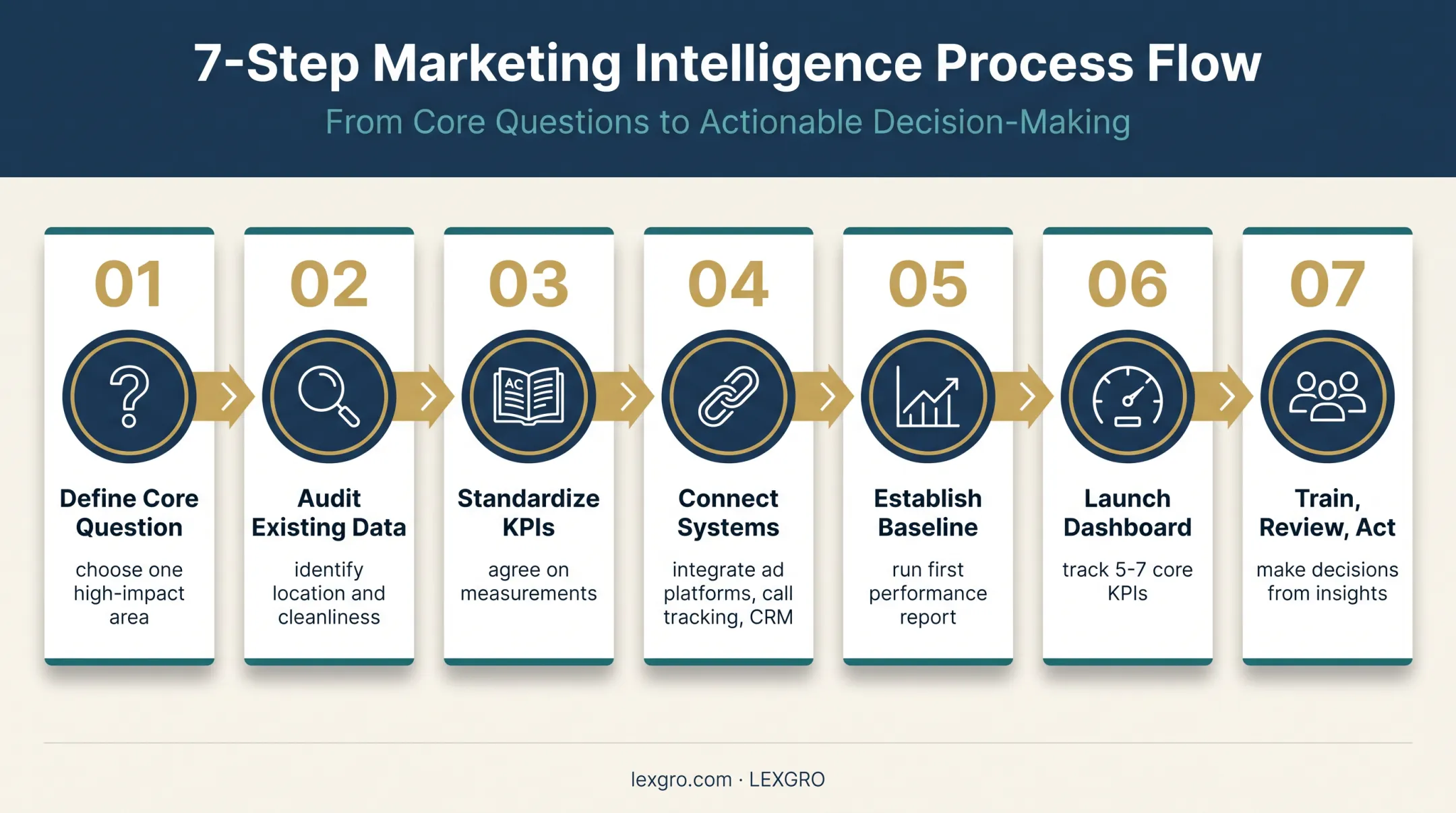Seven-step personal injury law firm analytics implementation roadmap