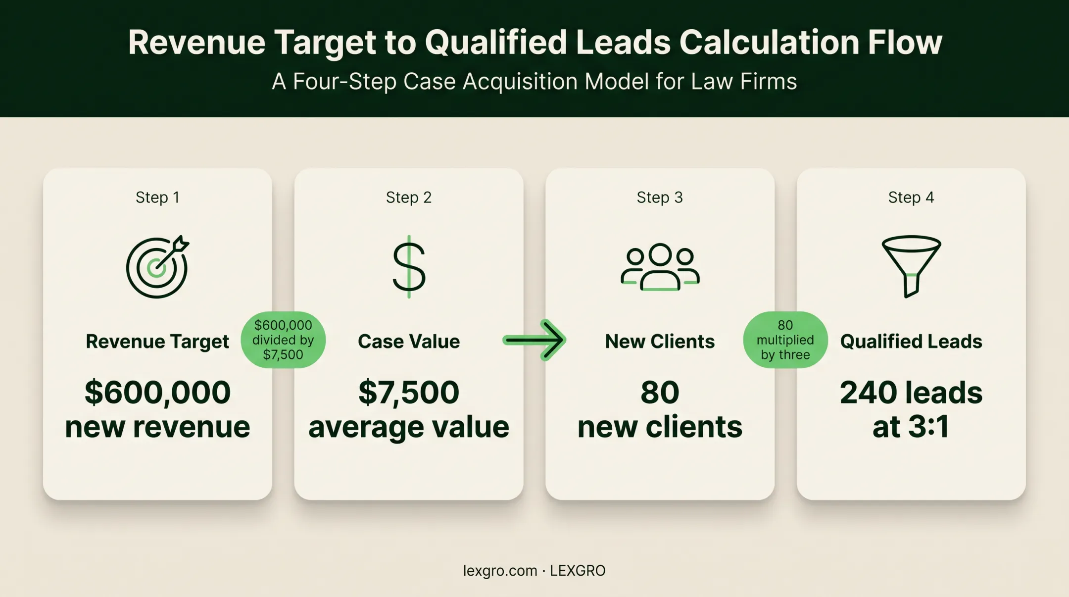 Law firm marketing budget reverse planning calculation flow