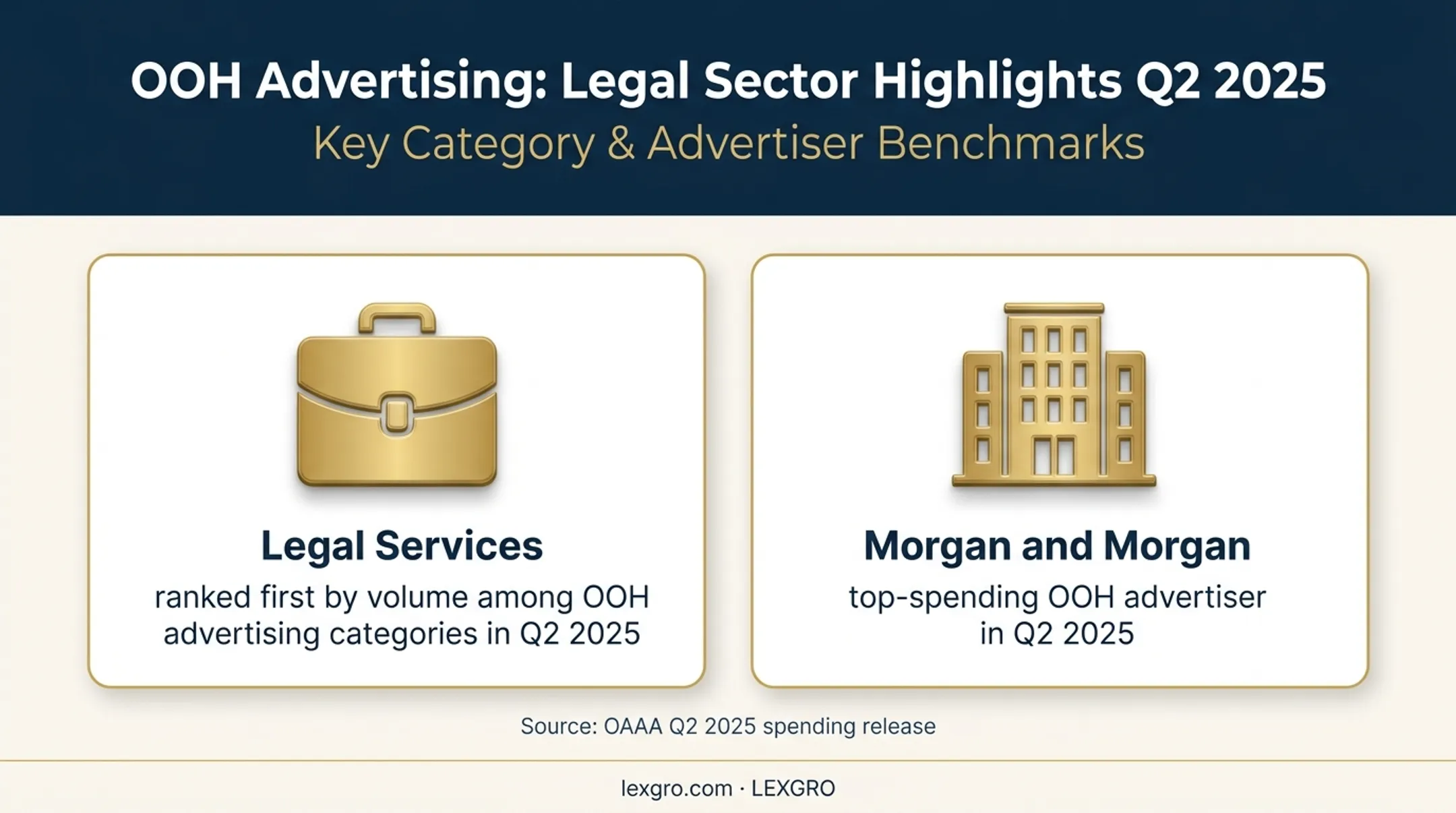 Q2 2025 legal services billboard advertising spending highlights