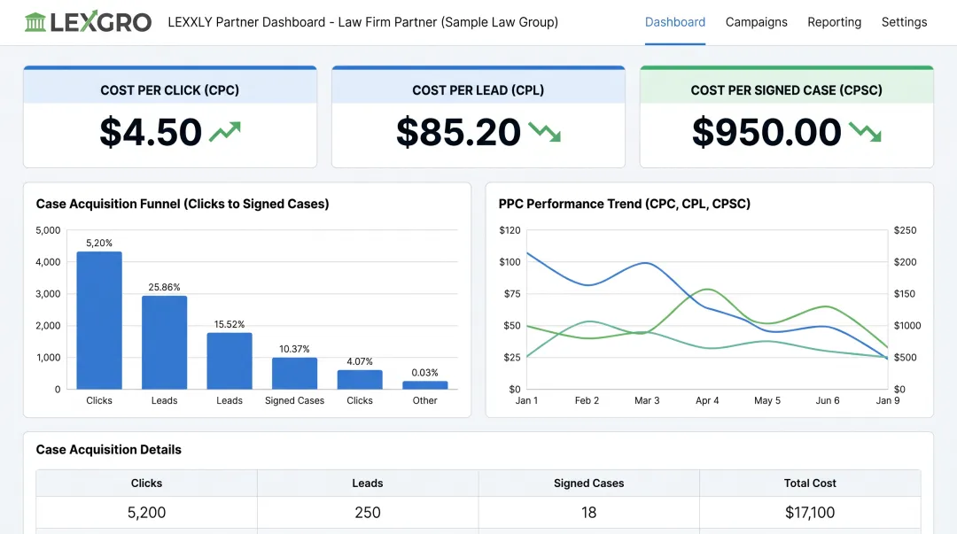 LEXXLY intelligence platform dashboard tracking cost per signed case