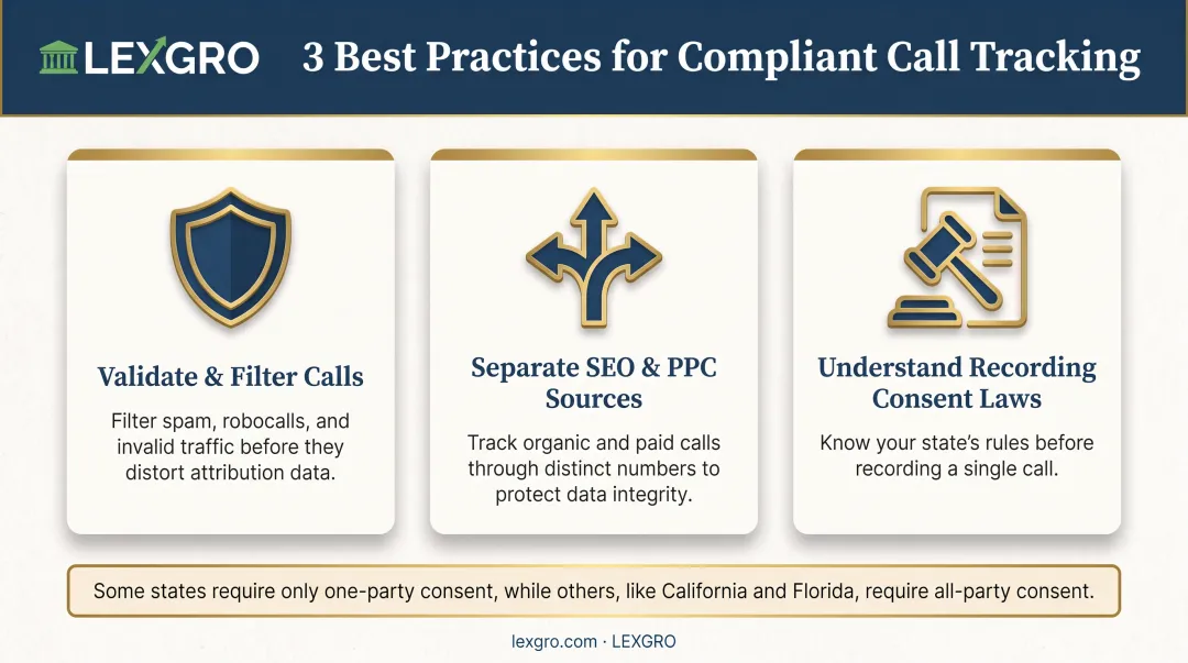 Three best practices for legally compliant law firm call tracking