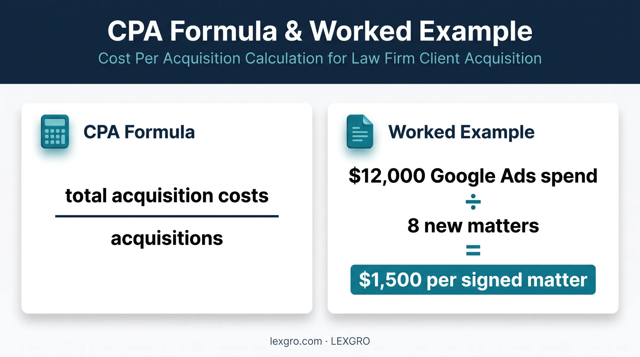 CPA formula and worked law firm acquisition cost example